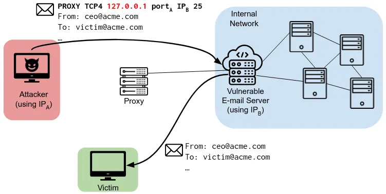 proxy-study-5.webp