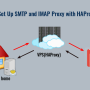 set-up-smtp-and-imap-proxy-with-haproxy.png